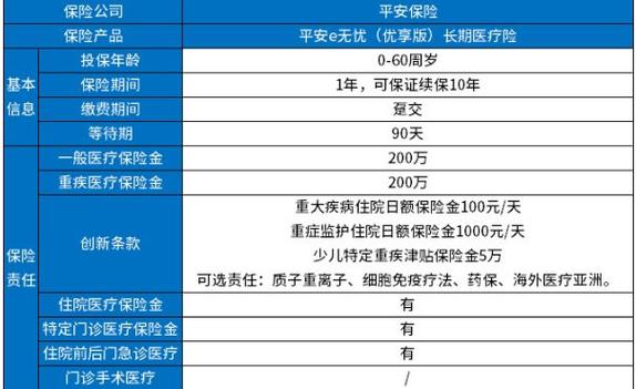 平安貨運(yùn)無憂在哪里買保險(xiǎn)平安貨運(yùn)無憂在哪里買保險(xiǎn)呢