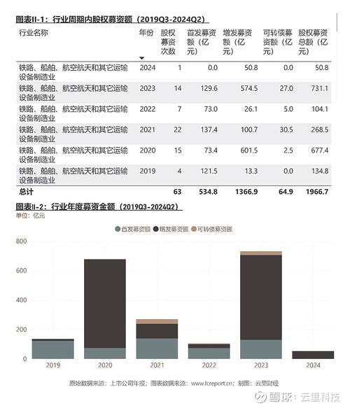 2019航空貨運(yùn)上市公司2019航空貨運(yùn)上市公司有哪些