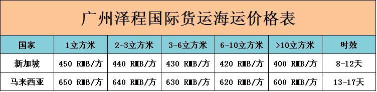 浙江基本貨運(yùn)代理價(jià)格表格浙江基本貨運(yùn)代理價(jià)格表格圖片