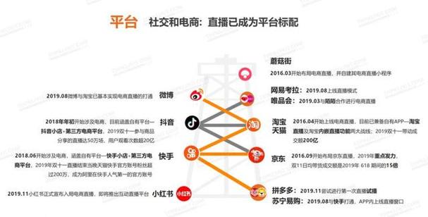微店短視頻帶貨運(yùn)營微店短視頻帶貨運(yùn)營怎么做