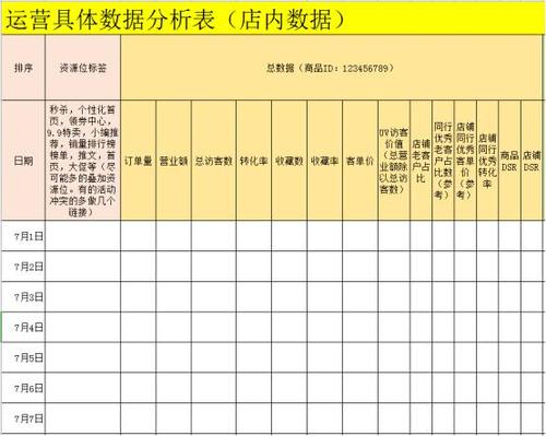 網(wǎng)紅賣貨運營模式分析網(wǎng)紅賣貨運營模式分析報告