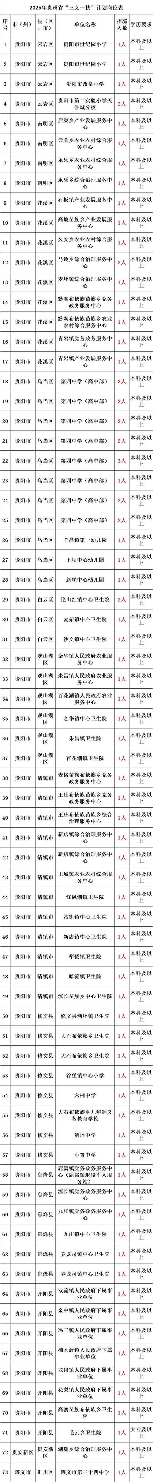 城市客運貨運資格證城市客運貨運資格證怎么辦理