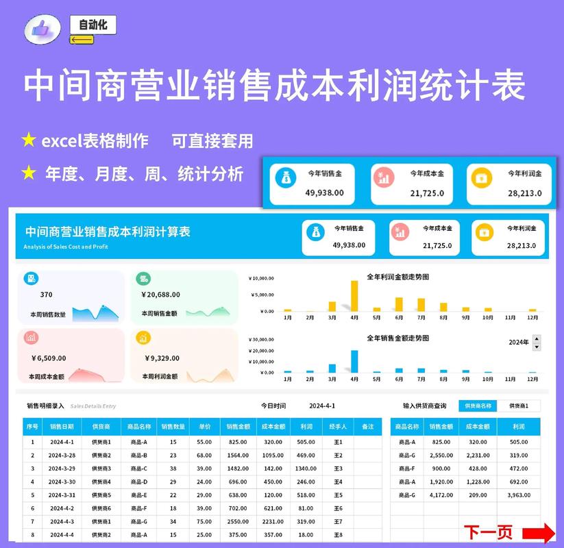 國內(nèi)貨運代理公司利潤率國內(nèi)貨運代理公司利潤率排名