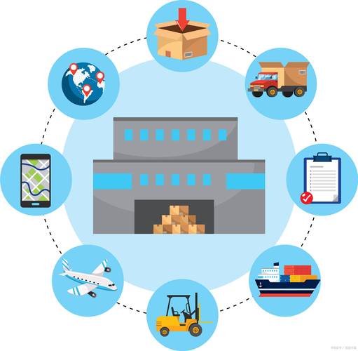 智慧化貨運(yùn)通道是什么智慧貨運(yùn)中心
