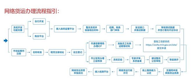 網(wǎng)絡貨運平臺公司制度管理網(wǎng)絡貨運平臺公司制度管理辦法