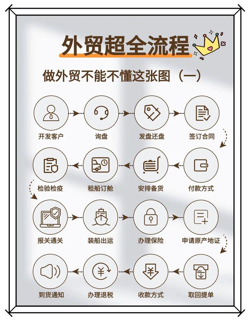 國際貨運代理流程圖解析國際貨運代理流程圖解析視頻