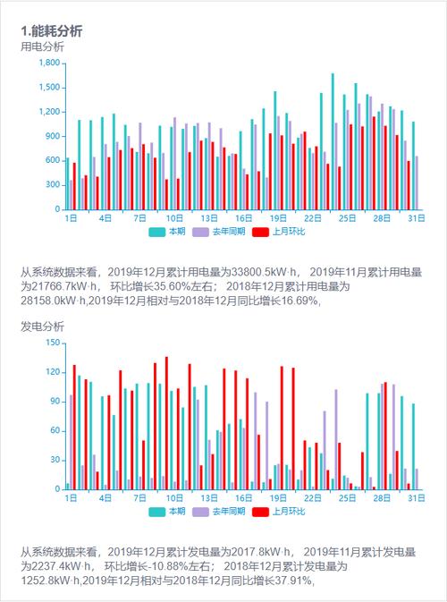 鹽城能耗低的貨運代理總結運輸能耗
