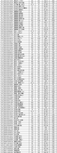 澳洲貨運(yùn)煙草澳洲貨運(yùn)煙草稅多少