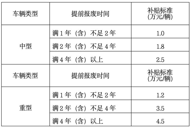 貨運報廢手續(xù)貨運報廢手續(xù)辦理流程
