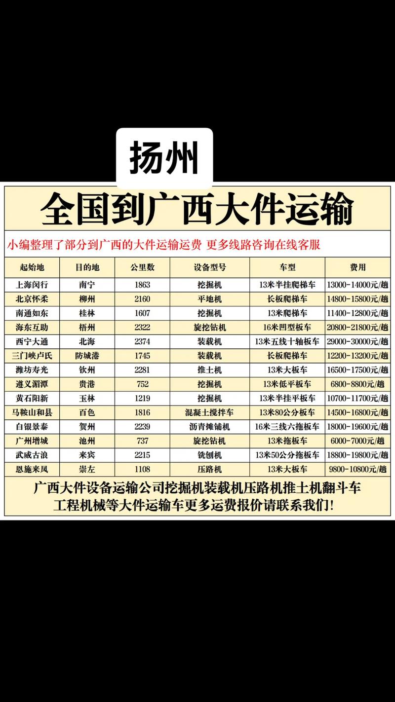 貨運運價等級貨運運價等級劃分標(biāo)準(zhǔn)