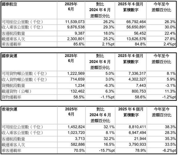 貨運(yùn)航班 載客貨運(yùn)航班 載客多少?lài)?></p><p style=