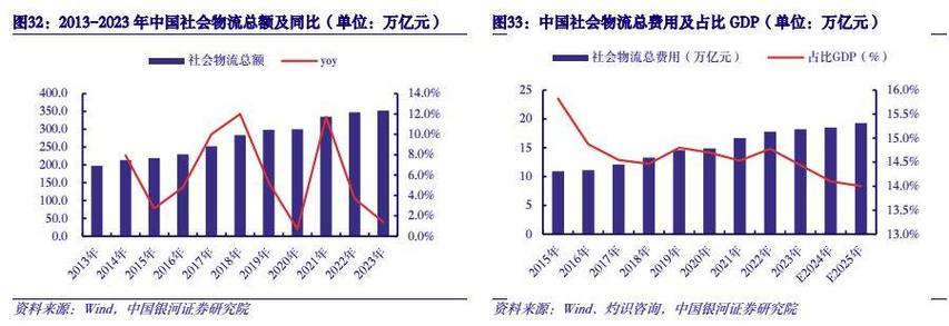 貨運(yùn)平臺市場貨運(yùn)平臺市場份額