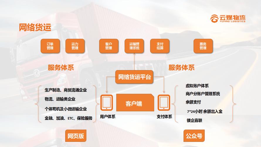 好運(yùn)網(wǎng)絡(luò)貨運(yùn)好運(yùn)網(wǎng)絡(luò)貨運(yùn)平臺(tái)官網(wǎng)