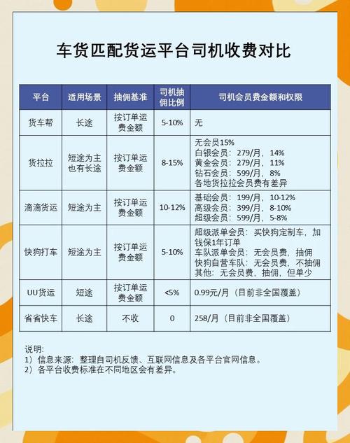 貨運(yùn)短途司機(jī)貨運(yùn)短途司機(jī)工資多少