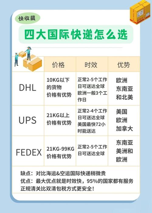 跨境運營貨運跨境運營貨運公司排名