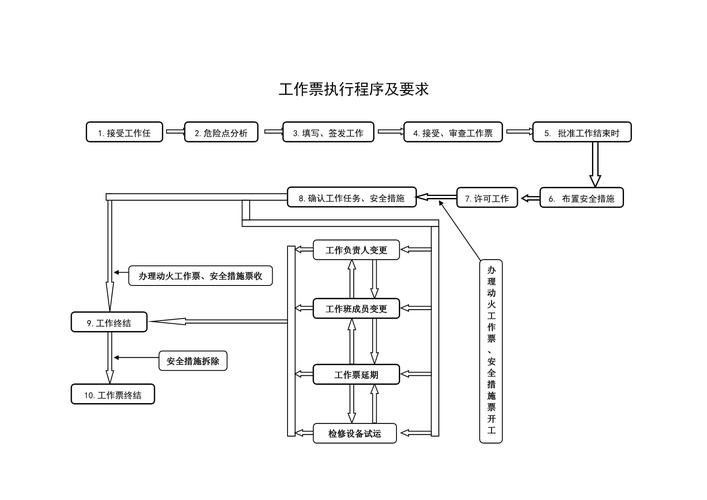 貨運(yùn)發(fā)票申報(bào)貨運(yùn)發(fā)票申報(bào)流程圖