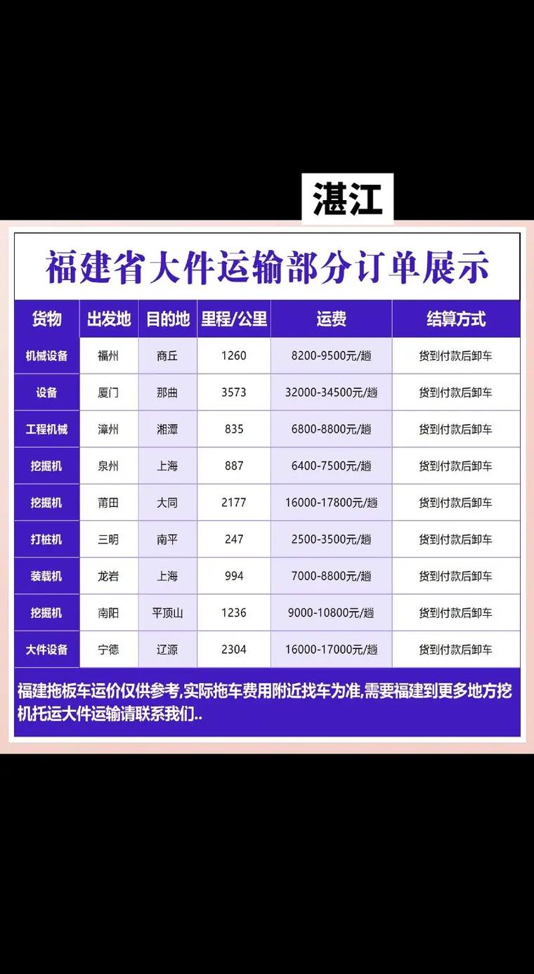 汕頭福建貨運汕頭福建貨運公司電話