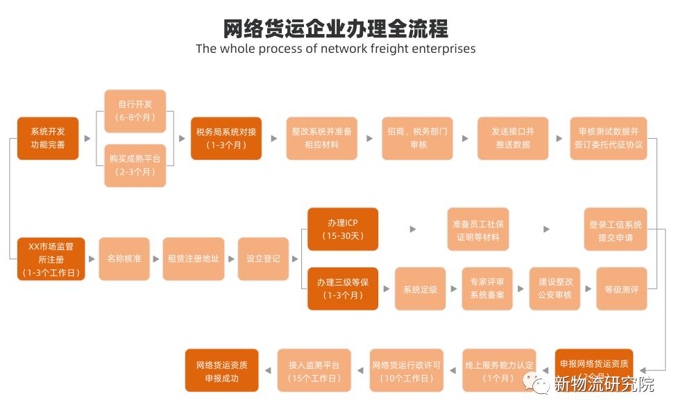 網(wǎng)絡(luò)貨運(yùn)報價網(wǎng)絡(luò)貨運(yùn)報價怎么寫