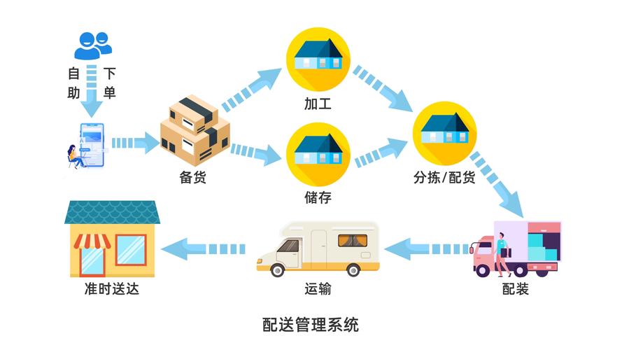 煙臺(tái)貨運(yùn)模式煙臺(tái)貨運(yùn)模式有哪些