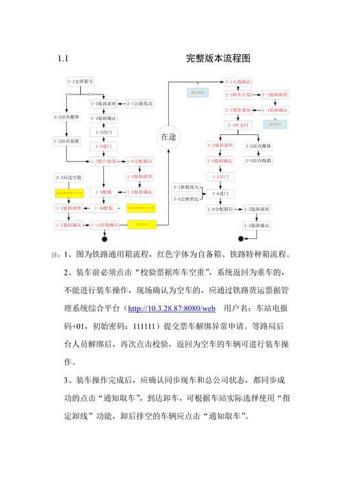 鐵路貨運(yùn)報(bào)批鐵路貨運(yùn)報(bào)批流程圖