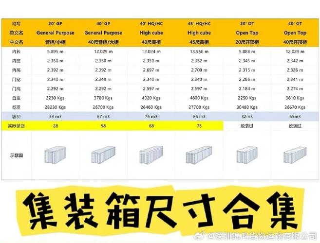 機(jī)場貨運(yùn)紙箱機(jī)場貨運(yùn)紙箱尺寸標(biāo)準(zhǔn)