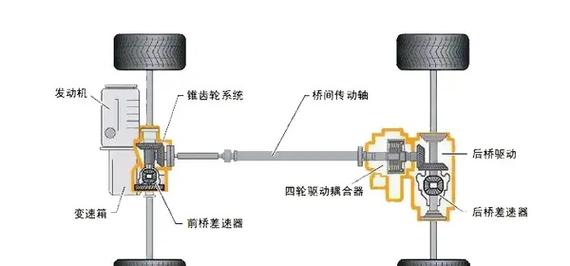 貨運后橋原理貨車后橋原理