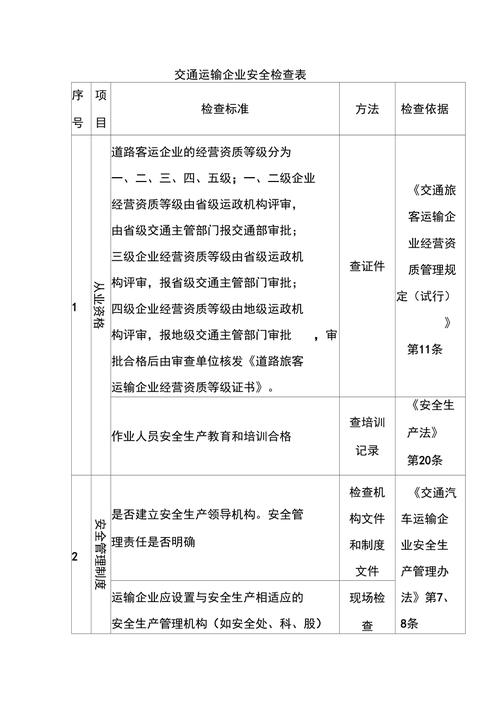 環(huán)境安全貨運(yùn)環(huán)境安全貨運(yùn)檢查內(nèi)容