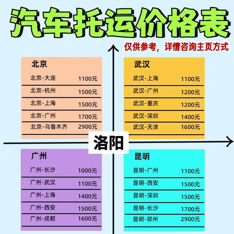 城際整車貨運(yùn)城際整車貨運(yùn)價(jià)格表