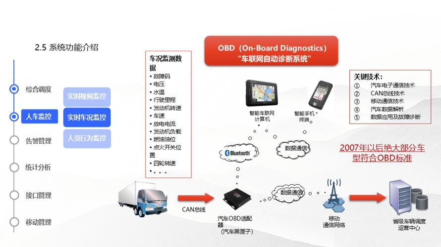 危險智慧貨運危險智慧貨運管理辦法