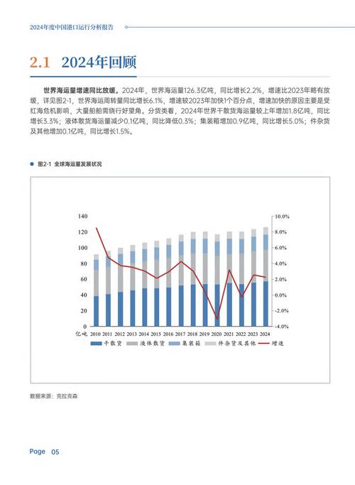 《貨運》行情走勢貨運走勢最新預(yù)測