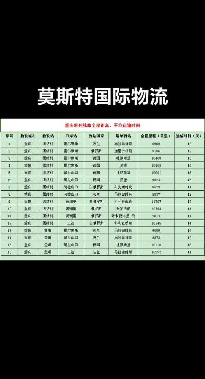 重慶 貨運 班列重慶 貨運 班列車時刻表