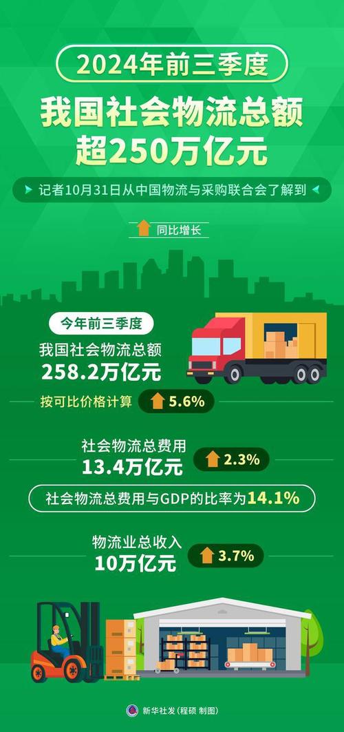 汽車貨運(yùn)發(fā)展汽車貨運(yùn)發(fā)展現(xiàn)狀