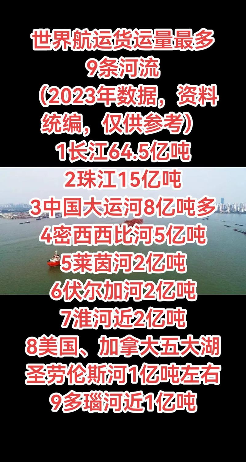 長江貨運(yùn)PPT長江貨運(yùn)量和鐵路比