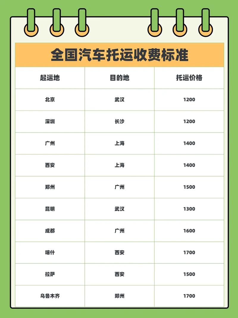 整車(chē)發(fā)貨運(yùn)整車(chē)貨物運(yùn)輸怎樣收費(fèi)