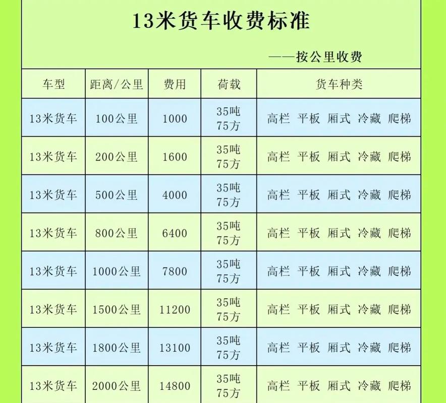 貨運(yùn)平臺(tái)交稅貨運(yùn)平臺(tái)交稅多少