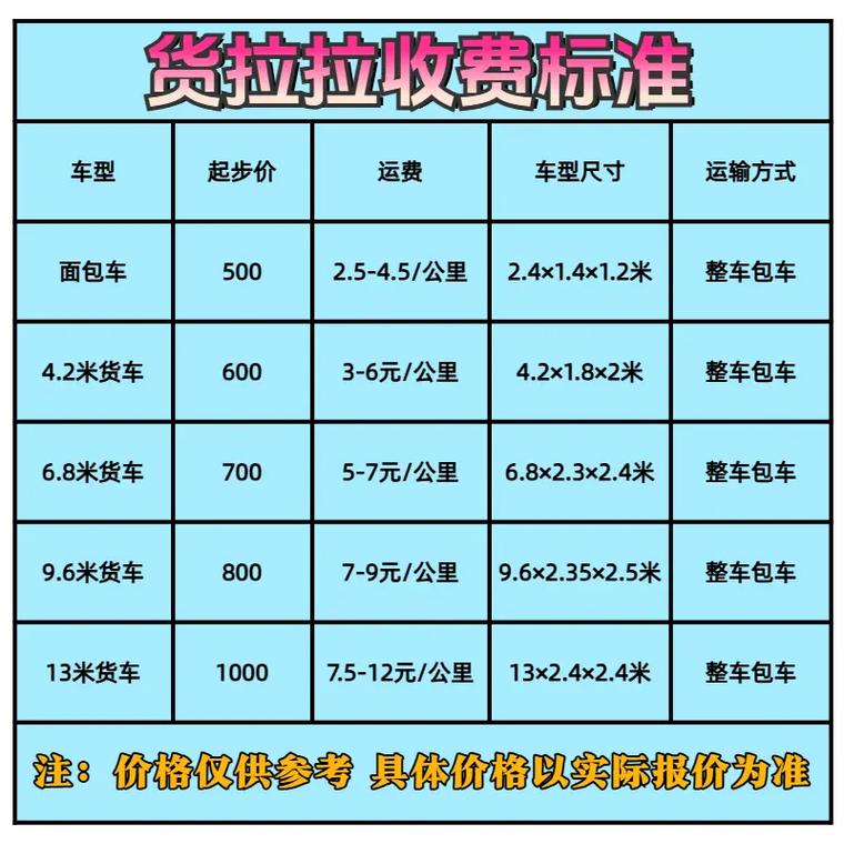 鐵路貨運取送鐵路貨運取送怎么收費