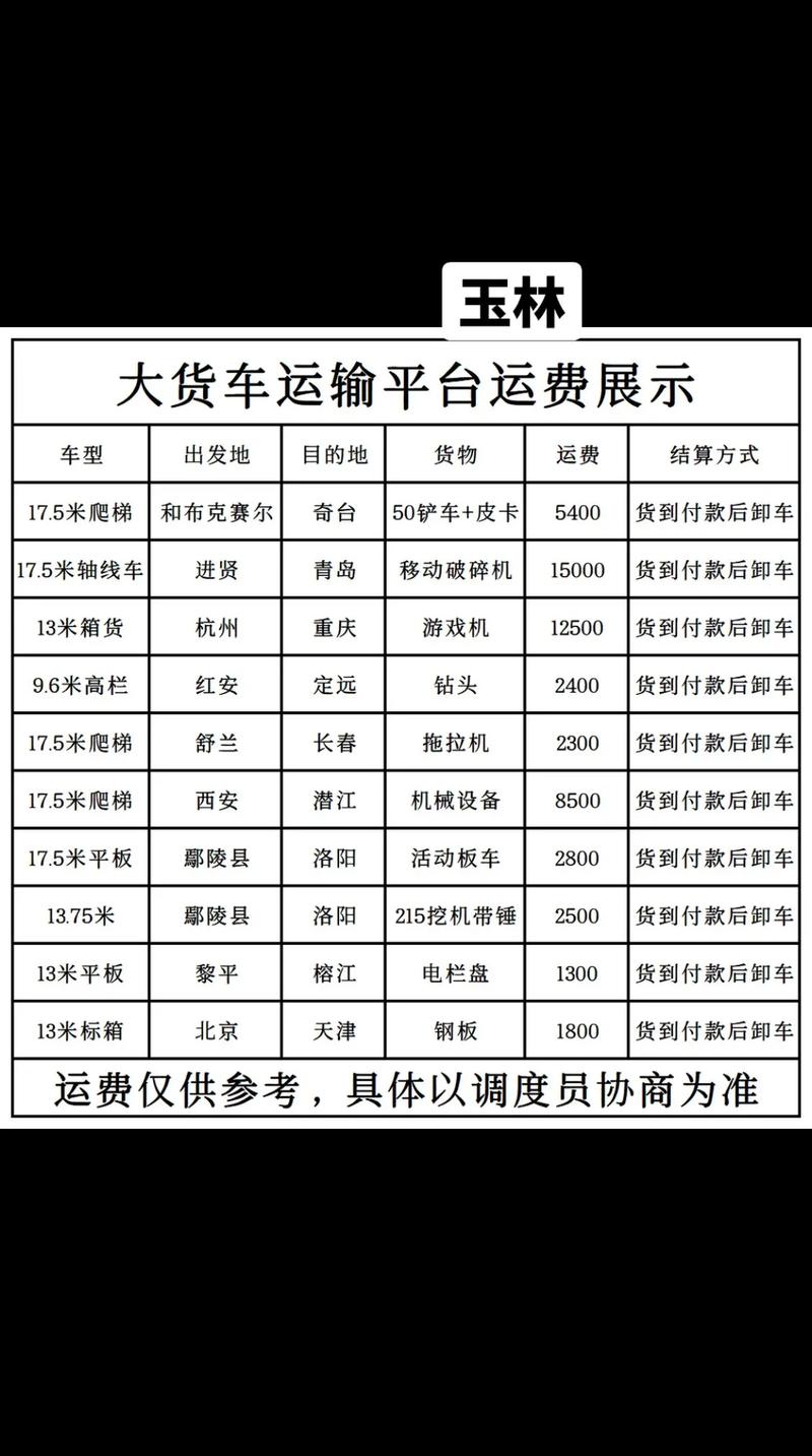 網(wǎng)絡(luò)貨運配置網(wǎng)絡(luò)貨運8大功能