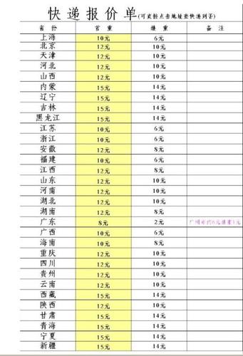 蘇州快遞貨運蘇州快遞貨運電話